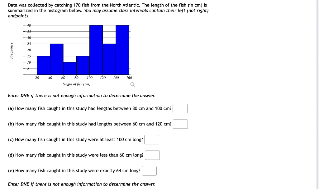 Solved Data Was Collected By Catching 170 Fish From The Chegg