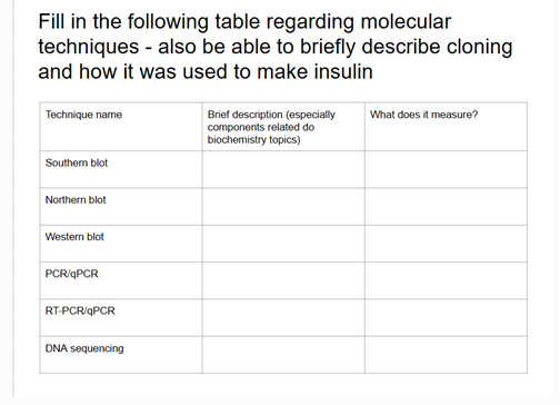 Solved Fill In The Following Table Regarding Chegg