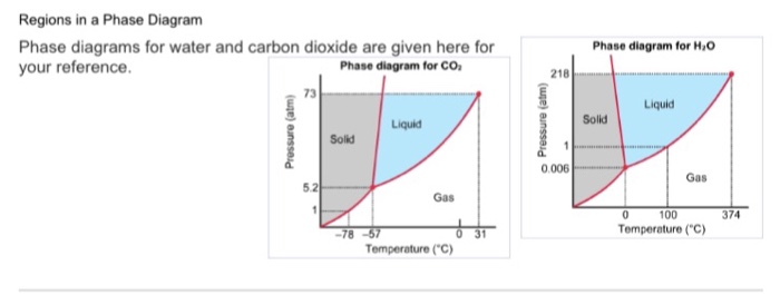 Diagram Carbon Dioxide Phase Diagram Water Wiringschemacom