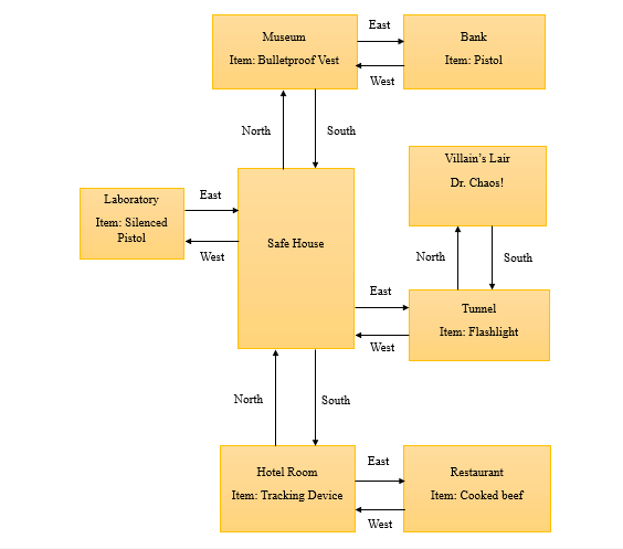 Solved Create Pseudocode Or A Flowchart That Logically Chegg