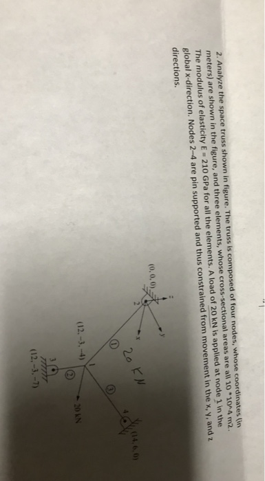 Solved 2 Analyze The Space Truss Shown In Figure The Truss Chegg