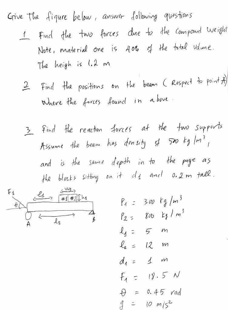 Solved Give The Fiqure Below Answer Following Questions 1 Chegg