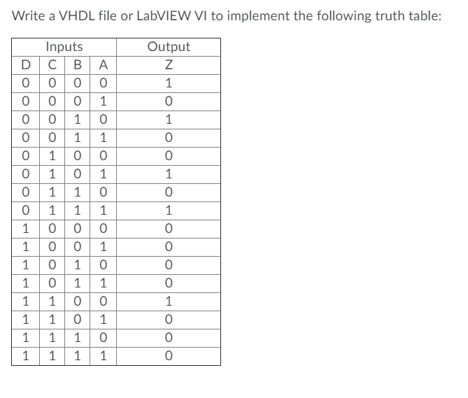 Solved Write A Vhdl File Or Labview Vi To Implement The Chegg