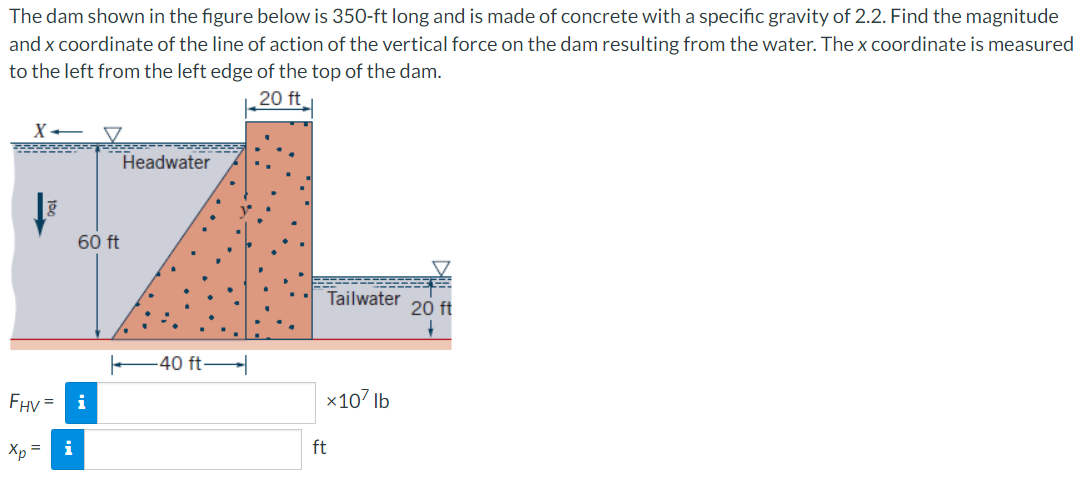 Solved The Dam Shown In The Figure Below Is 350 Ft Long And Chegg