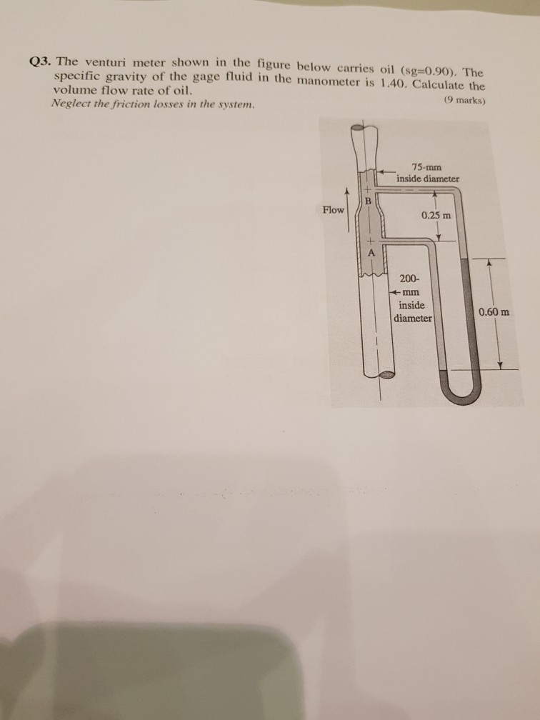 Solved 03 The Venturi Meter Shown In The Figure Below Chegg