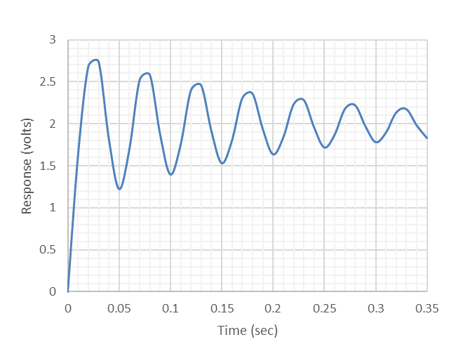 Solved A Step Response Of A Second Order System Is Shown Chegg