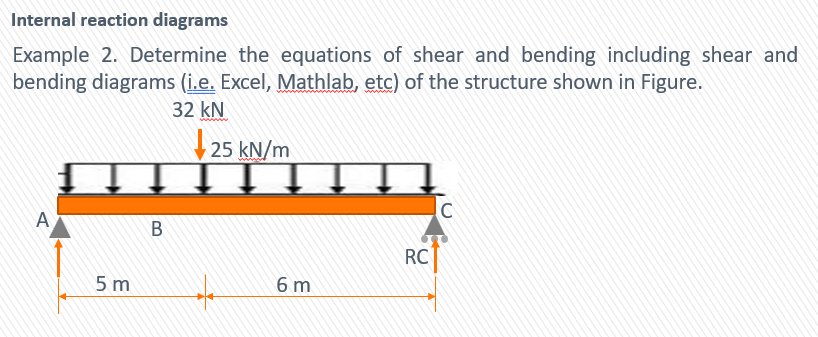 Solved Example 2 Determine The Equations Of Shear And Chegg