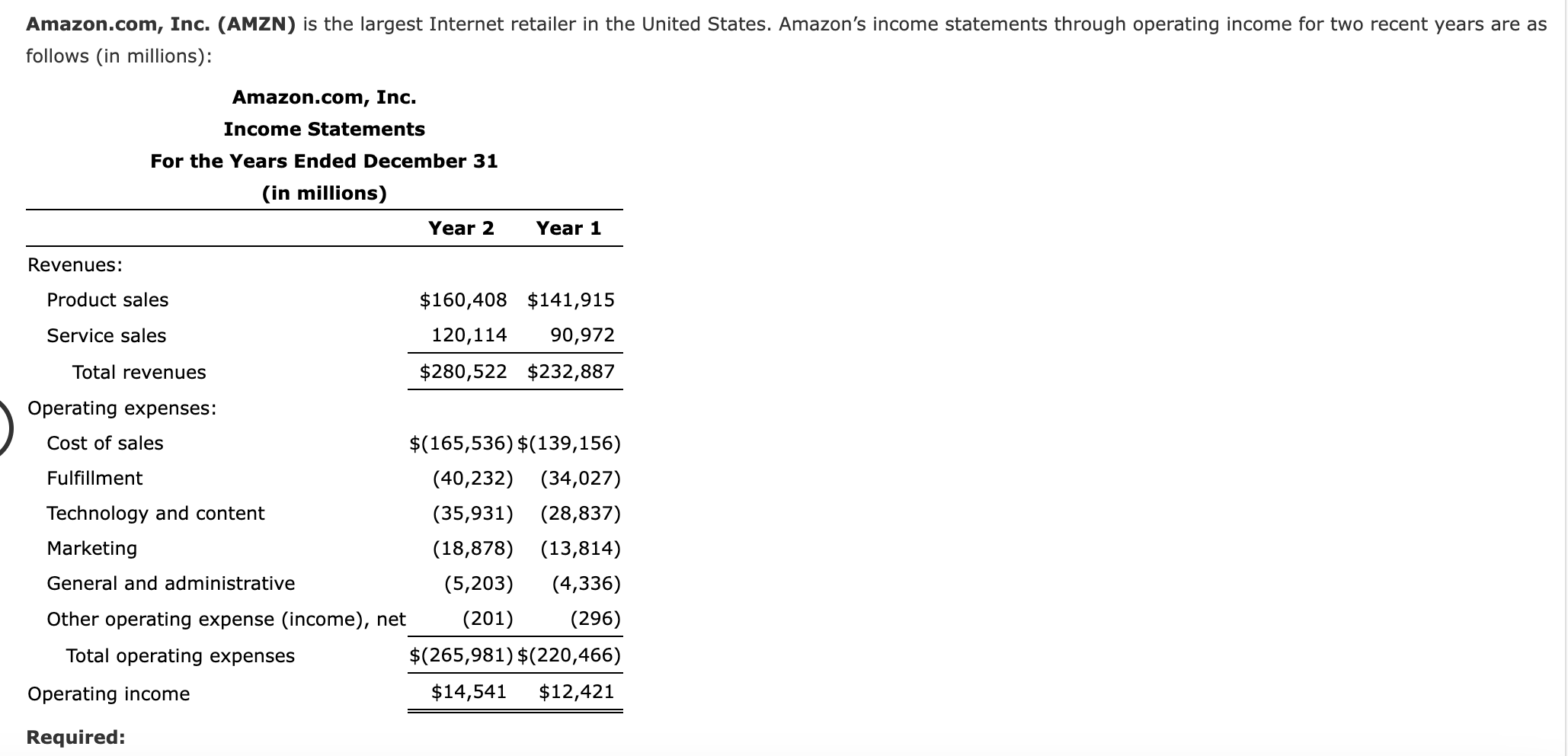 Solved A Prepare A Vertical Analysis Of The Two Income Chegg