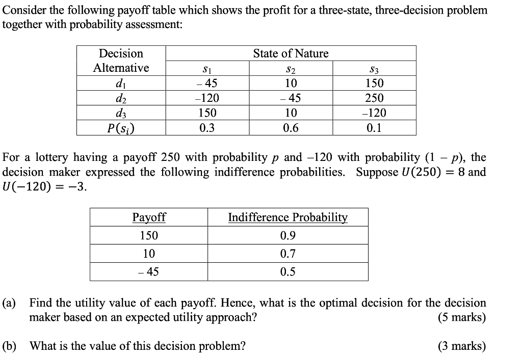 Solved Consider The Following Payoff Table Which Shows The Chegg