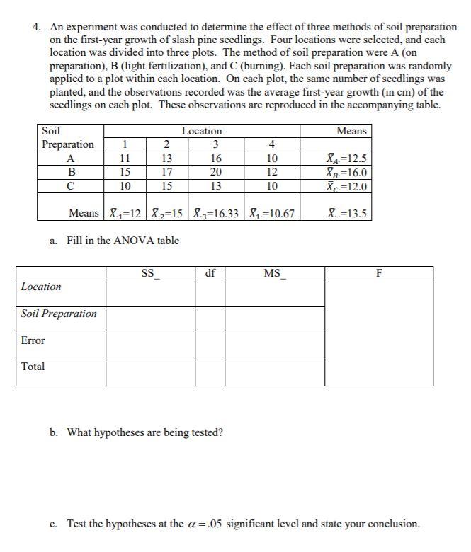 Solved An Experiment Was Conducted To Determine The Chegg