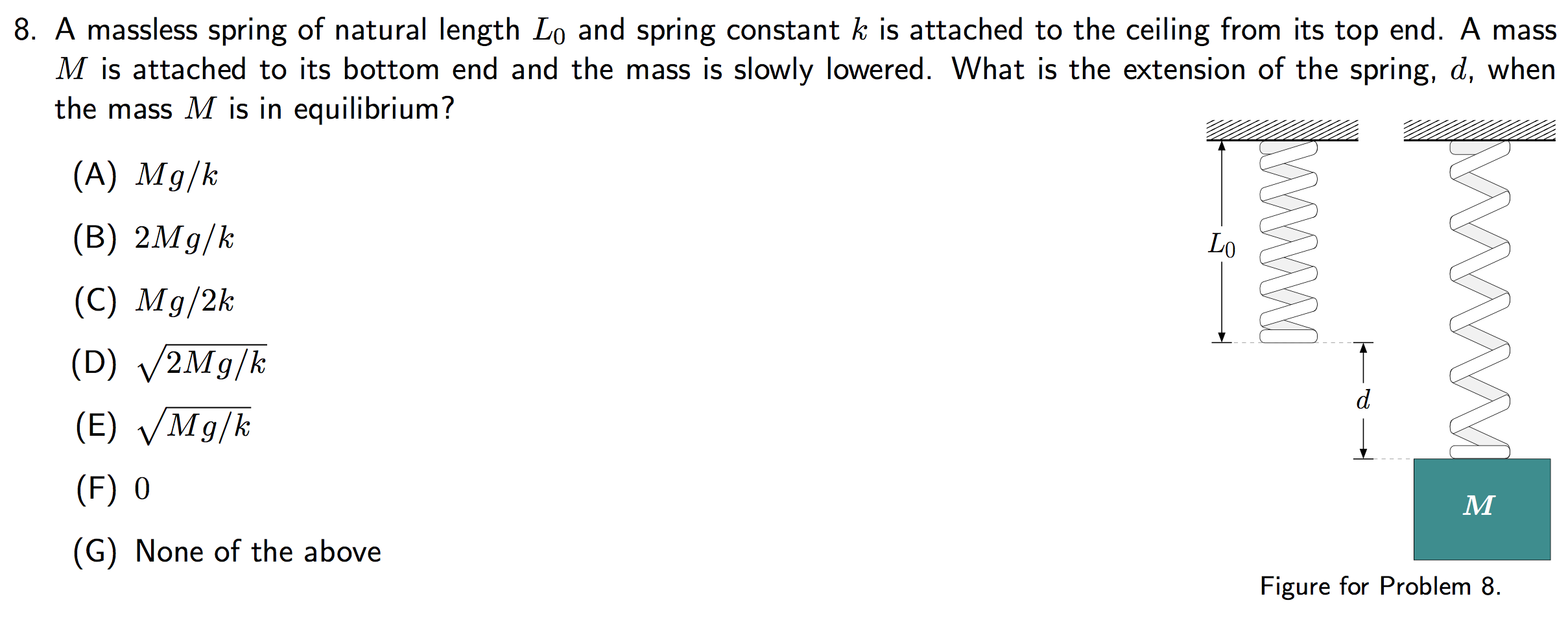 Solved A Massless Spring Of Natural Length Lo And Spring Chegg