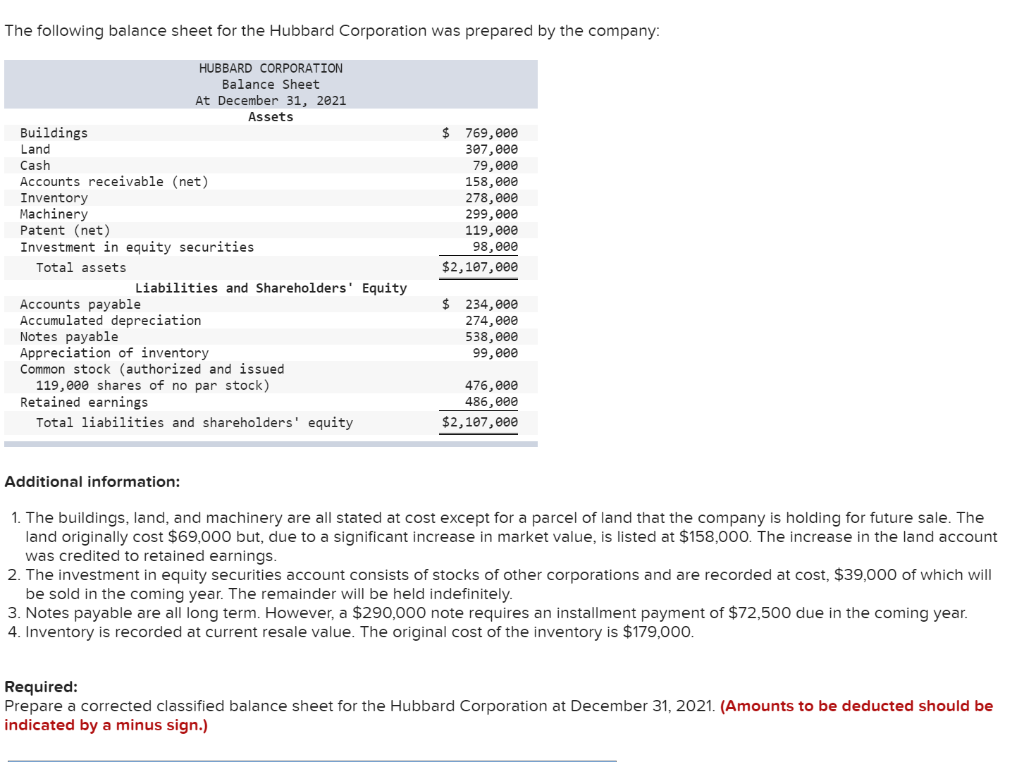 Solved The Following Balance Sheet For The Hubbard Chegg