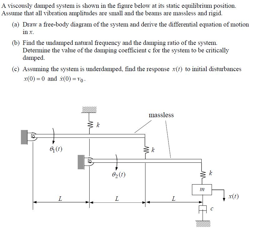 Solved A Viscously Damped System Is Shown In The Figure Chegg