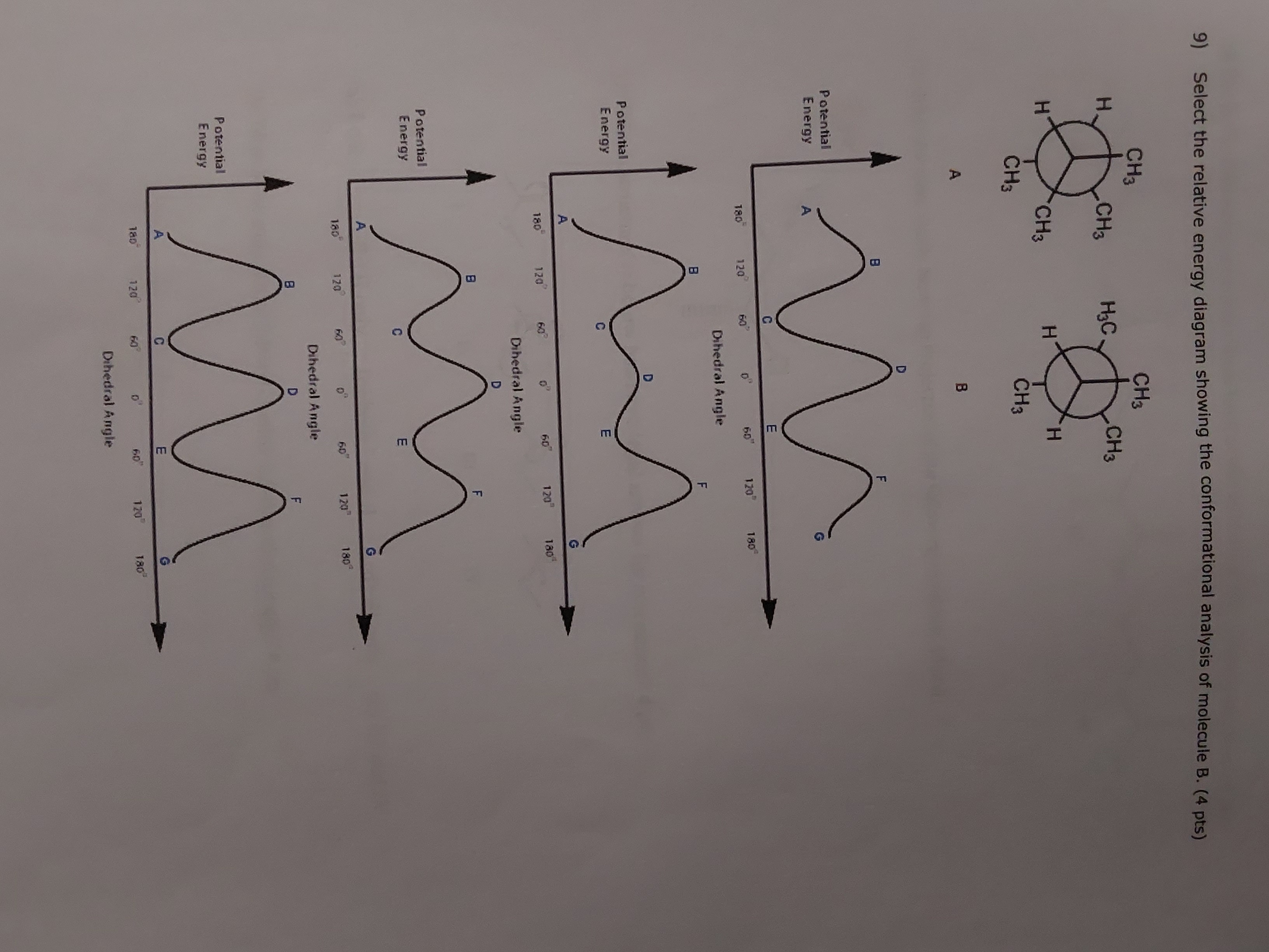 9 Select The Relative Energy Diagram Showing The Chegg