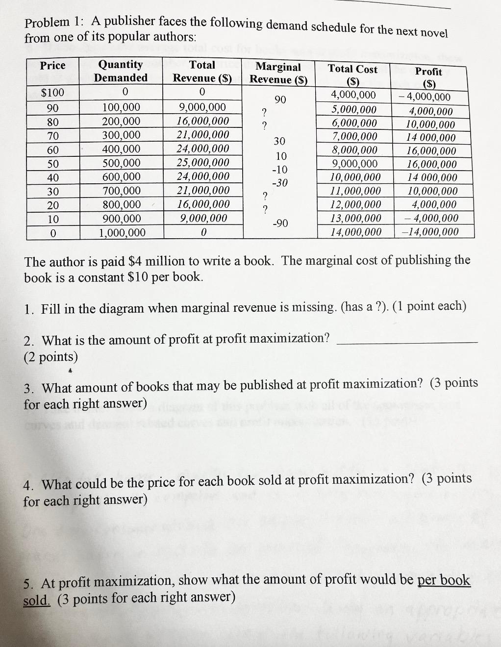 Solved Problem A Publisher Faces The Following Demand Chegg