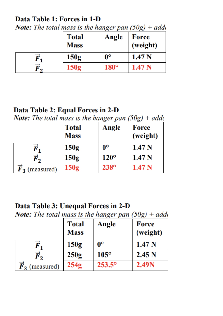 Data Table 1 Forces In 1 D Note The Total Mass Is Chegg