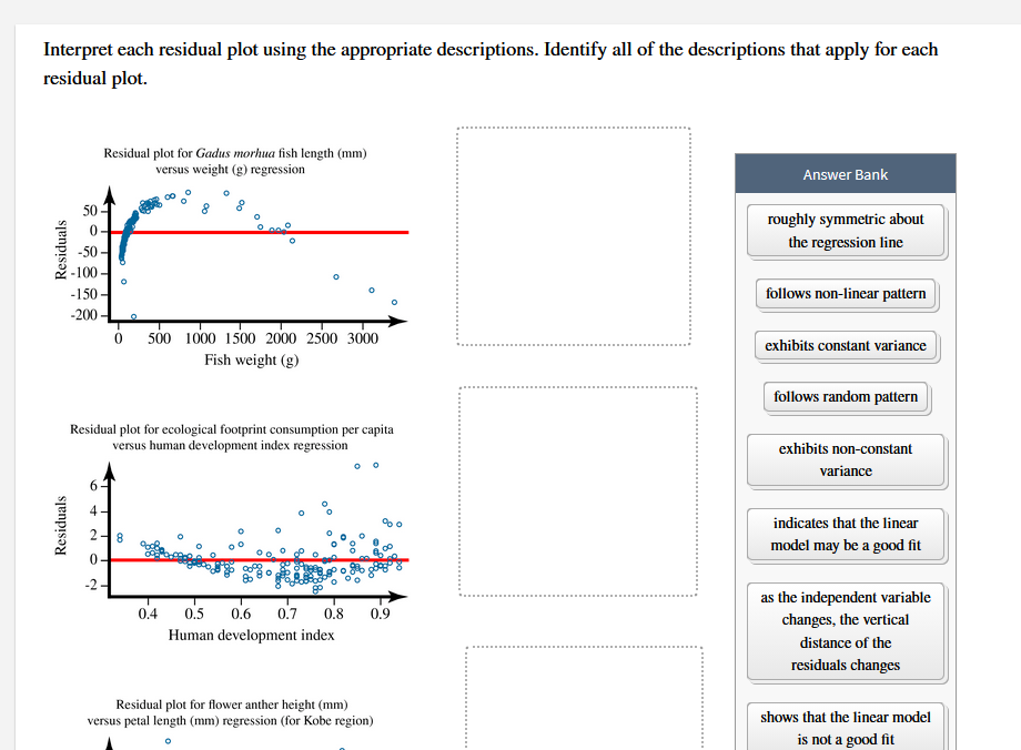 Interpret Each Residual Plot Using The Appropriate Chegg