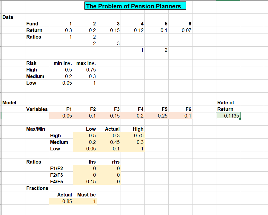 Solved 4 Obtain The Sensitivity Reports From Solver In Chegg