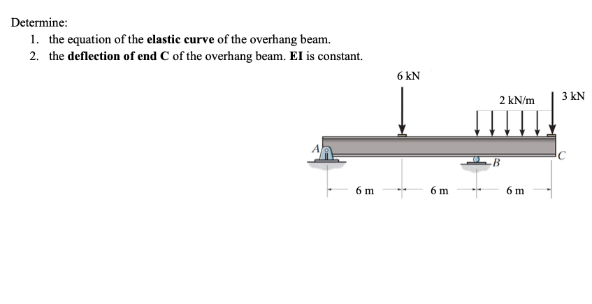 Solved Determine The Equation Of The Elastic Curve Of The Chegg