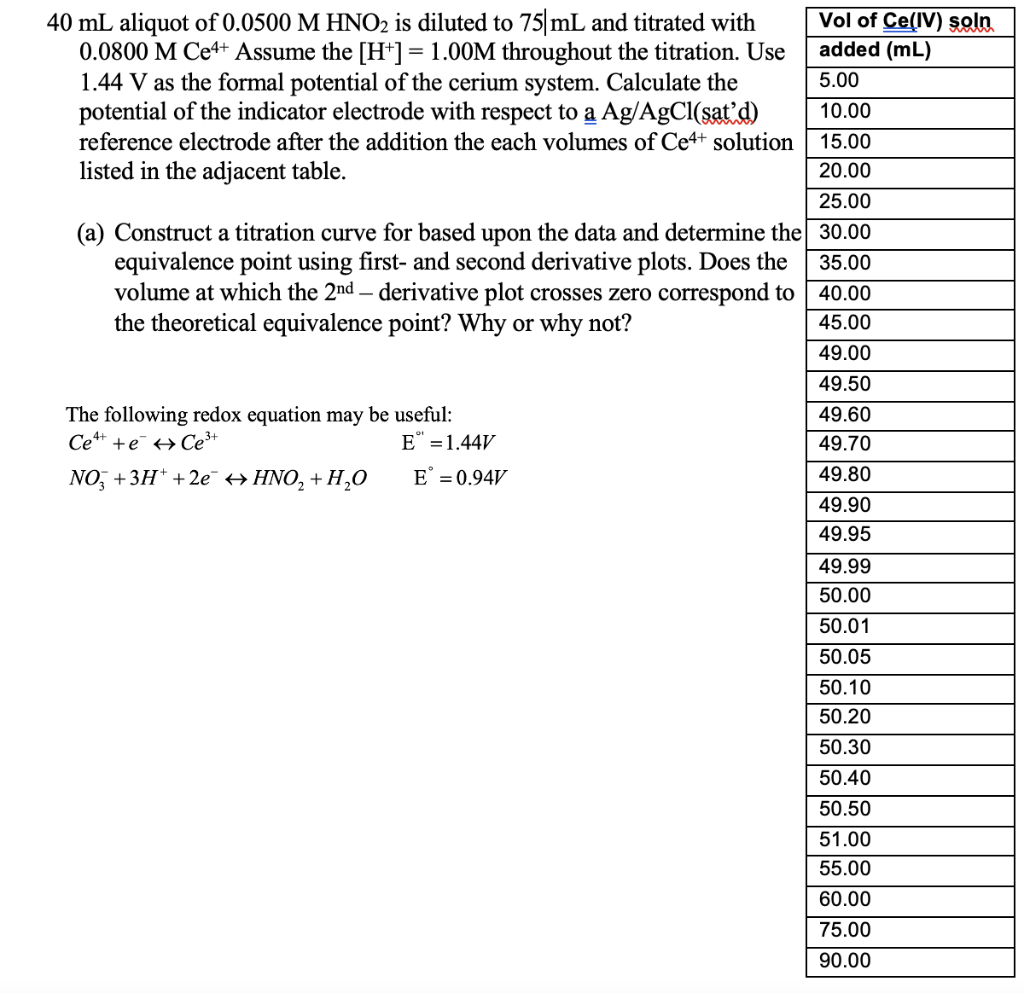 Solved 40 ML Aliquot Of 0 0500 M HNO2 Is Diluted To 75 ML Chegg