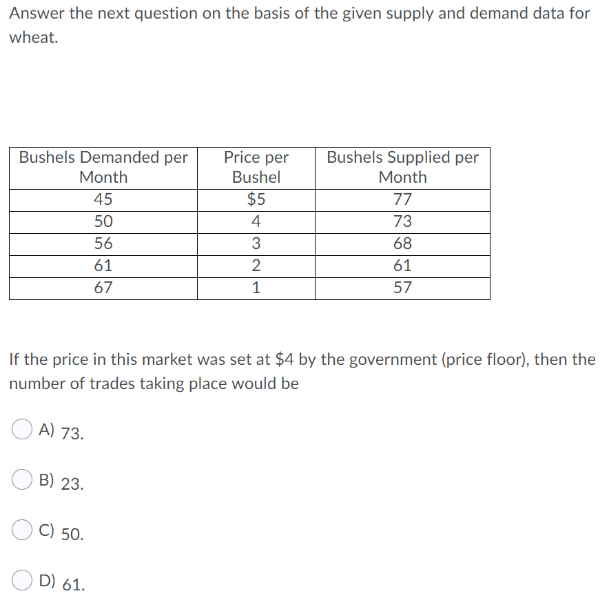 Solved Answer The Next Question On The Basis Of The Given Chegg