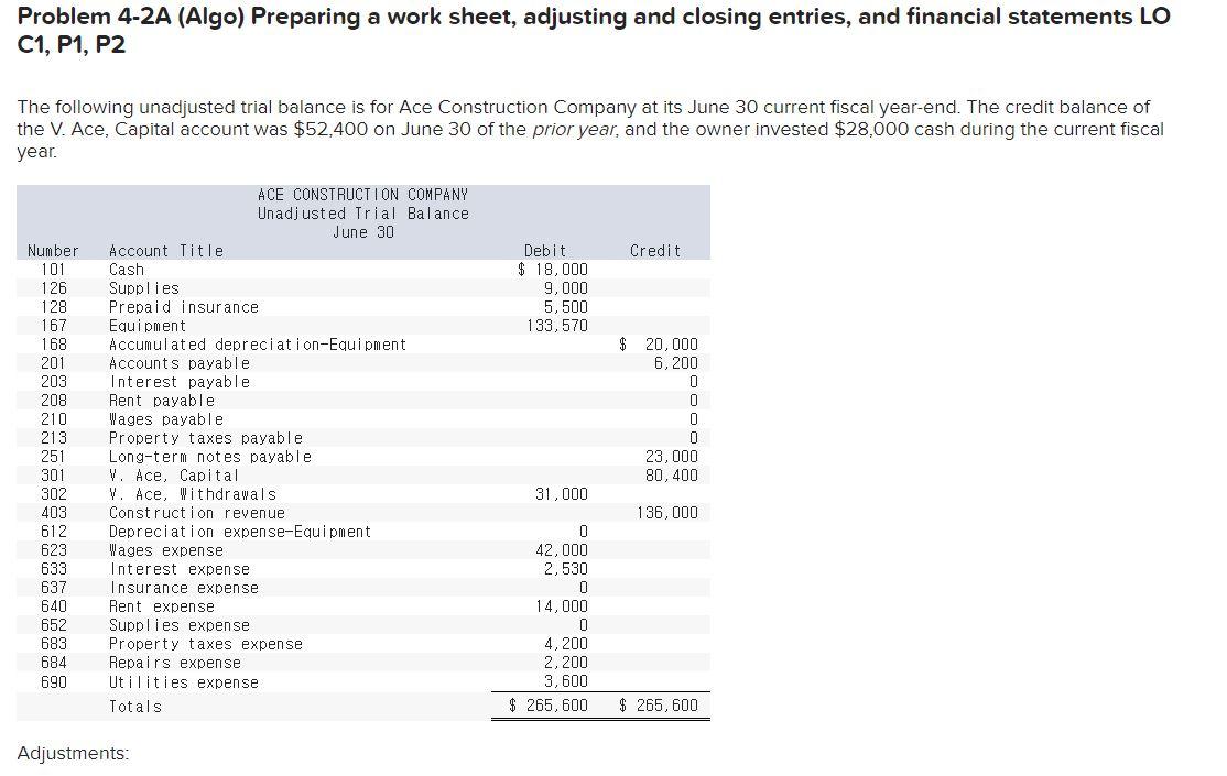 Solved Problem A Algo Preparing A Work Sheet Adjusting Chegg