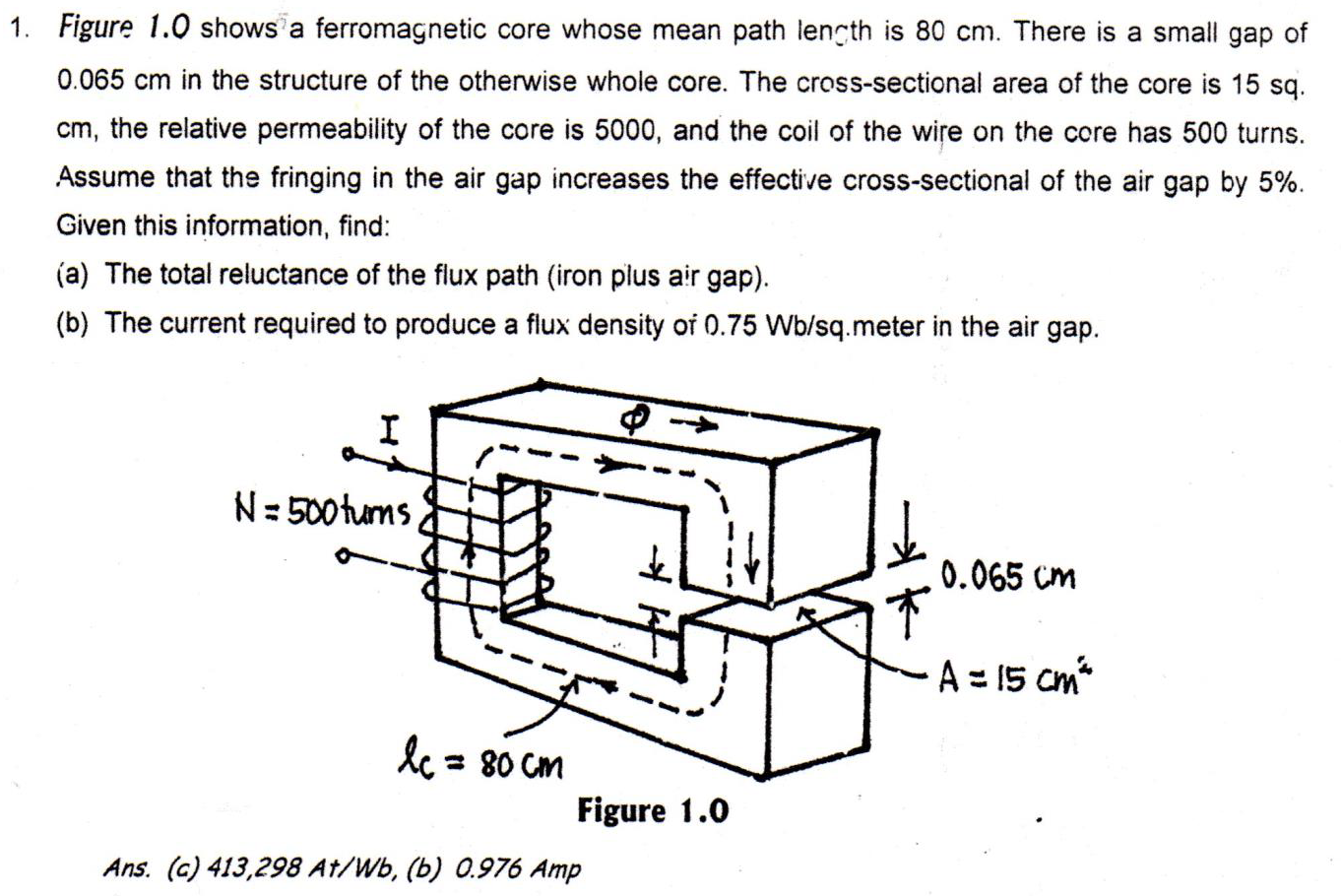 Solved 1 Figure 1 0 Shows A Ferromagnetic Core Whose Mean Chegg