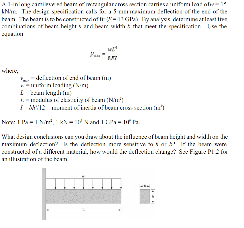 Solved A M Long Cantilevered Beam Of Rectangular Cross Chegg