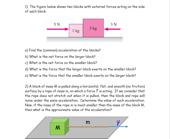 Solved The Figure Below Shows Two Blocks With External Chegg