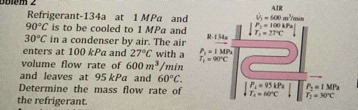 Solved Blem 1 Air At 600 KPa And 500 K Enters An Adiabatic Chegg