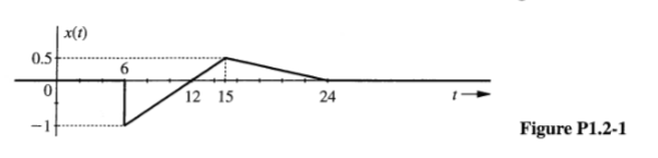 Solved For The Signal X T Depicted In Fig P Chegg