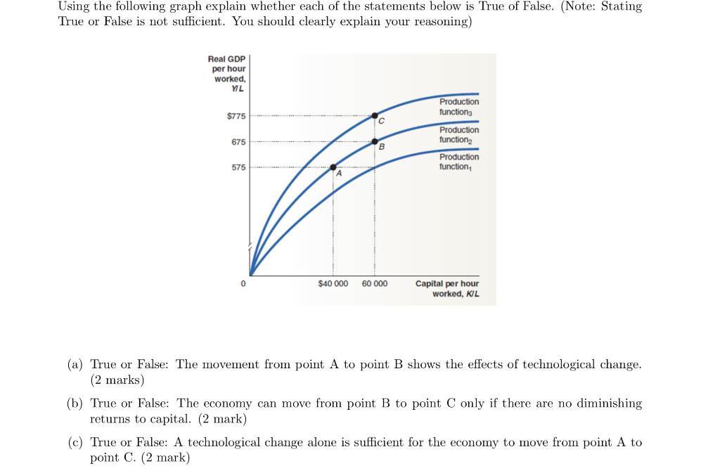 Using The Following Graph Explain Whether Each Of The Chegg