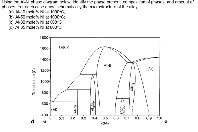 al ni phase diagram using the al ni phase diagram below identify the chegg al ni phase diagram using the al ni phase diagram below identify the chegg