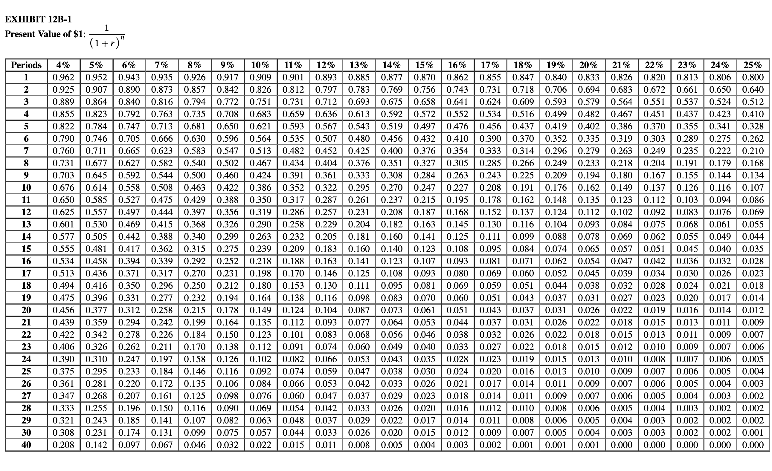 Solved Problem 12 23 Algo Comprehensive Problem LO12 1 Chegg