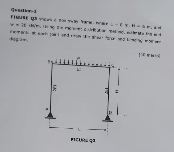 Solved Question Figure Q Shows A Non Sway Frame Where Chegg