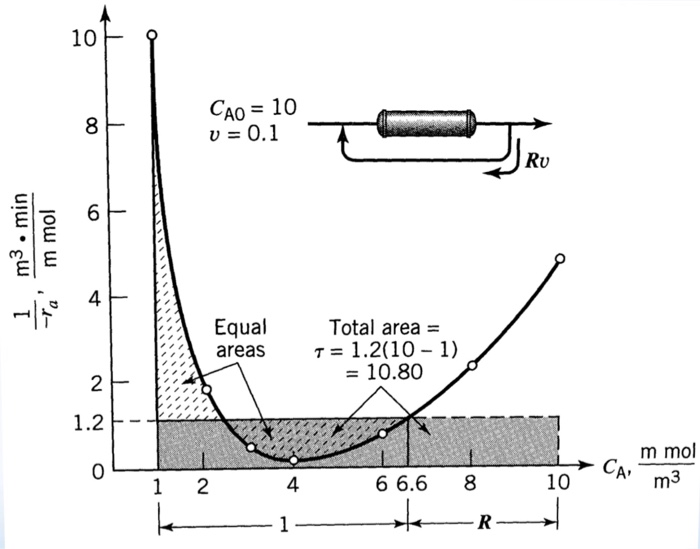 In The Presence Of A Specific Enzyme E Which Acts As Chegg