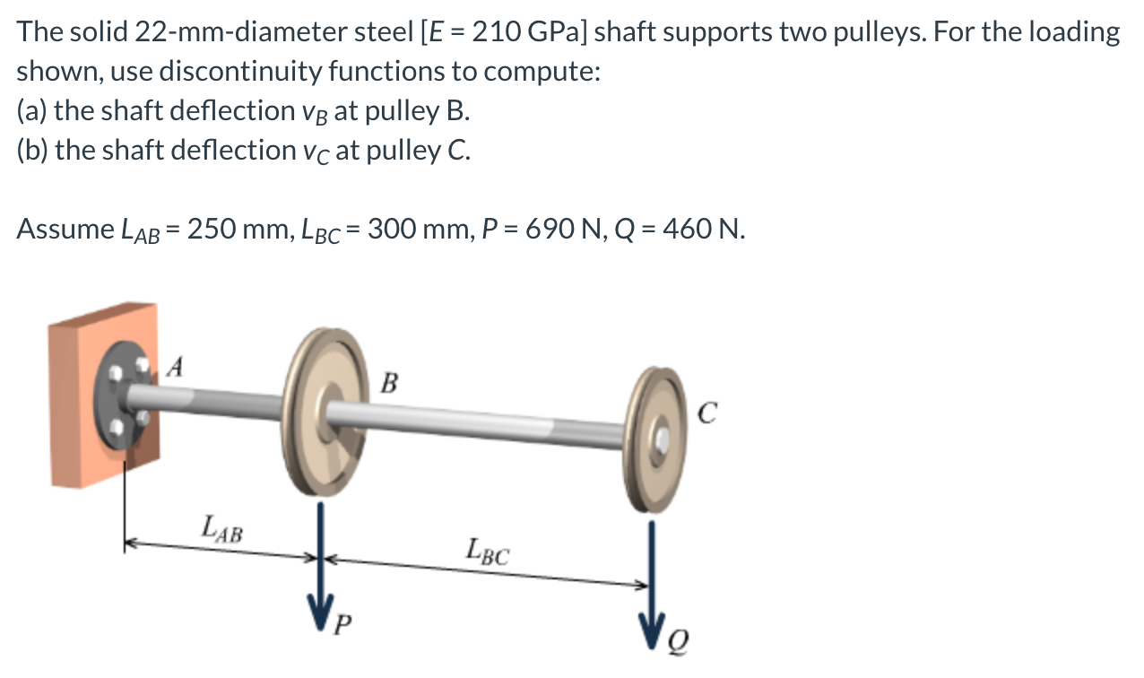 Solved The Solid Mm Diameter Steel E Gpa Shaft Chegg