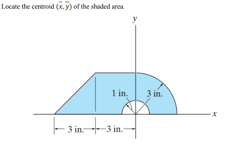 Solved Locate the centroid xˉ yˉ of the shaded area Chegg