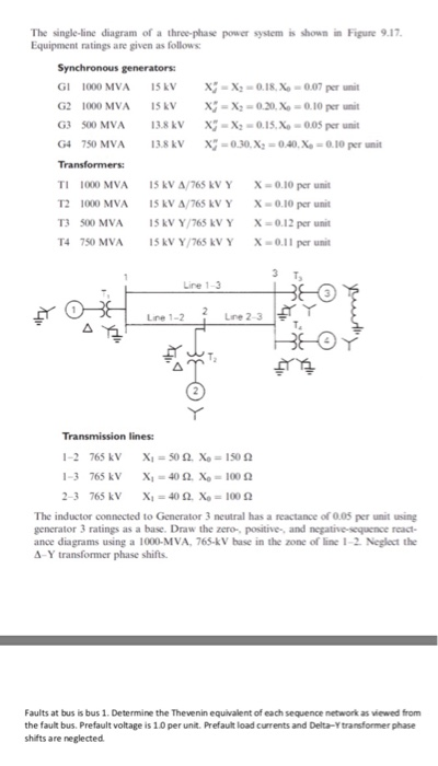 The Single Line Diagram Of A Three Phase Power System Chegg