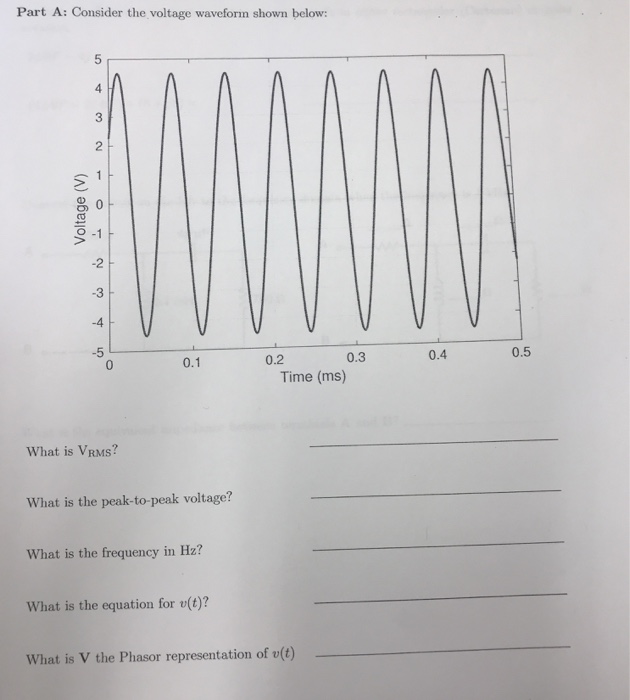 Solved Part A Consider The Voltage Waveform Shown Below Chegg