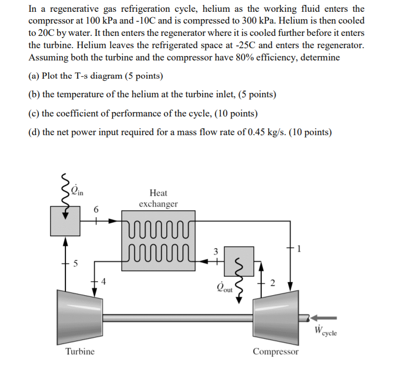 Estilo Sufijo Recoger Refrigeration Gas Cycle Madera Lantano Mejor