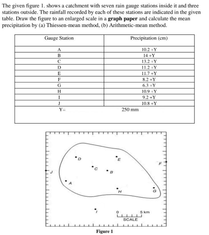 Solved The Given Figure Shows A Catchment With Seven Rain Chegg