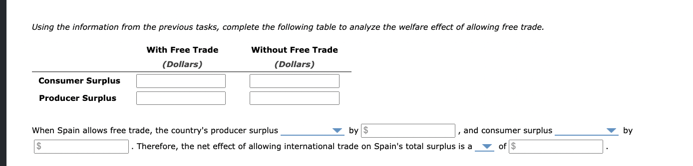 Solved The Following Problem Analyzes The Spanish Market For Chegg