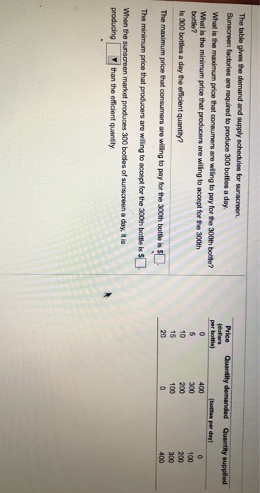 Solved The Table Gives The Demand And Supply Schedules For Chegg