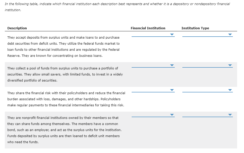 Solved Many Market Participants Interact With Financial Chegg