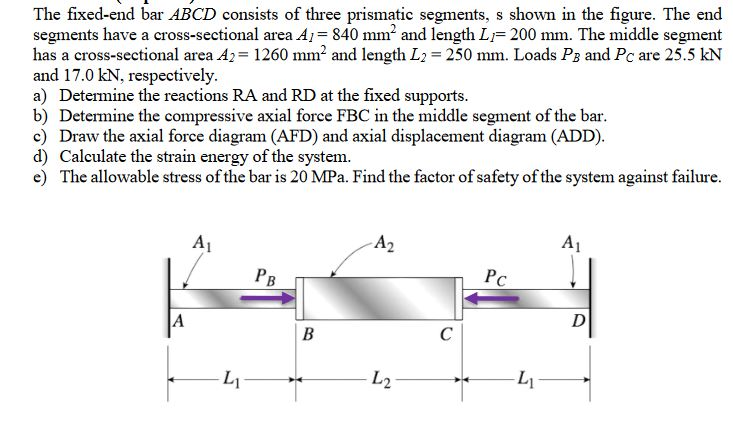 Solved The Fixed End Bar ABCD Consists Of Three Prismatic Chegg