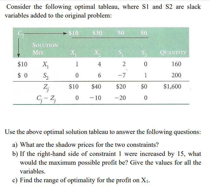 Solved Consider The Following Optimal Tableau Where Sl And Chegg