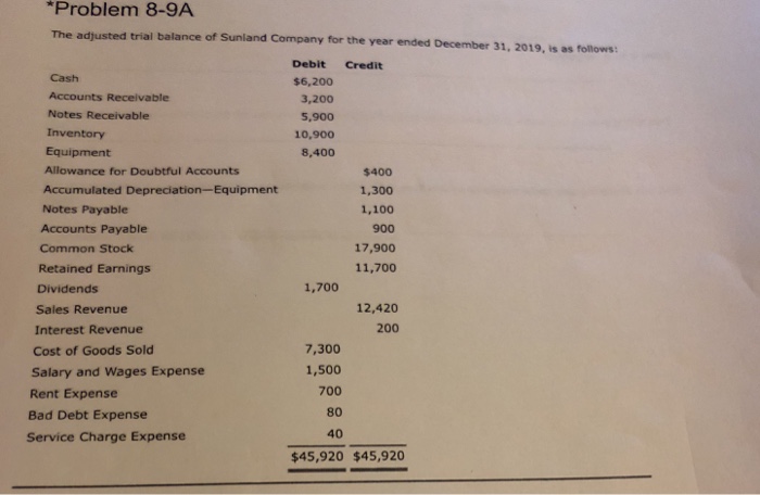 Solved Problem A The Adjusted Trial Balance Of Sunland Chegg