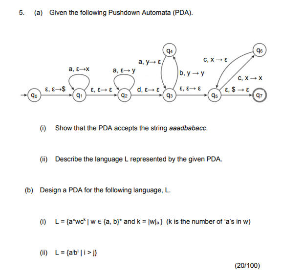 Solved A Given The Following Pushdown Automata Pda I Chegg