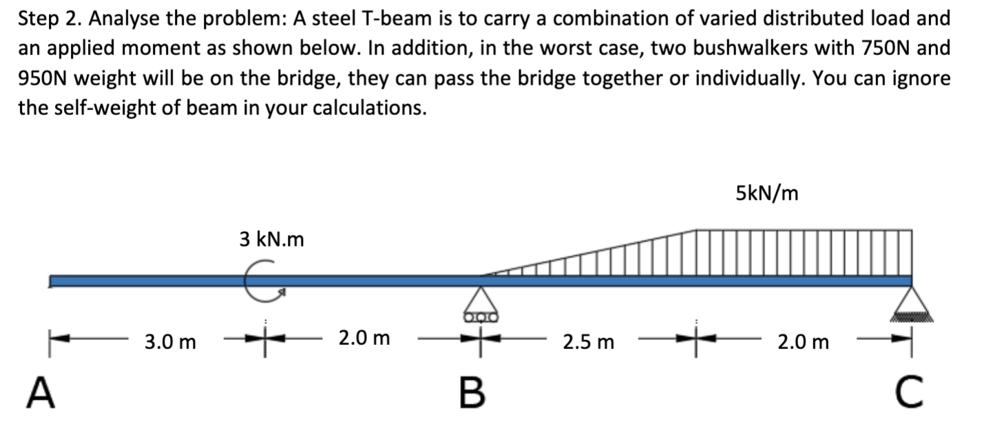 Solved Step 2 Analyse The Problem A Steel T Beam Is To Chegg